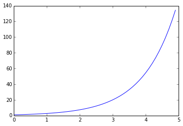 basic matplotlib plot