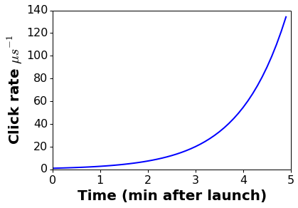 Label graph axes!